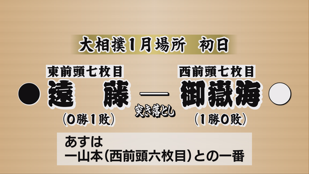 大相撲1月場所が始まる　御嶽海は白星スタート【長野】