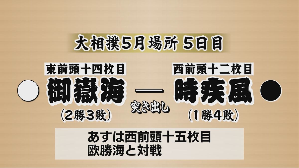 大相撲5月場所5日目】御嶽海は突き出しで時疾風に勝利 連敗止め2勝3敗 