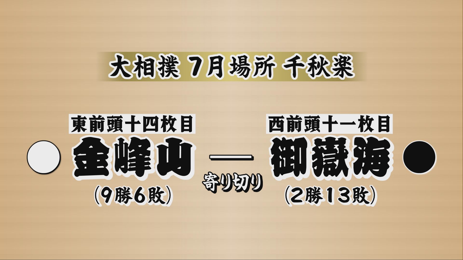 【大相撲】御嶽海2勝13敗…３場所ぶ…