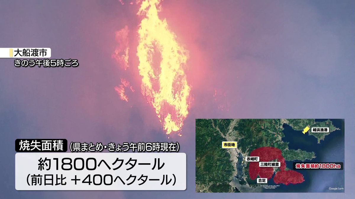 【焼失面積さらに拡大】岩手県大船渡市の山林火災　焼失面積約１８００ヘクタールに　前日から４００ヘクタール拡大