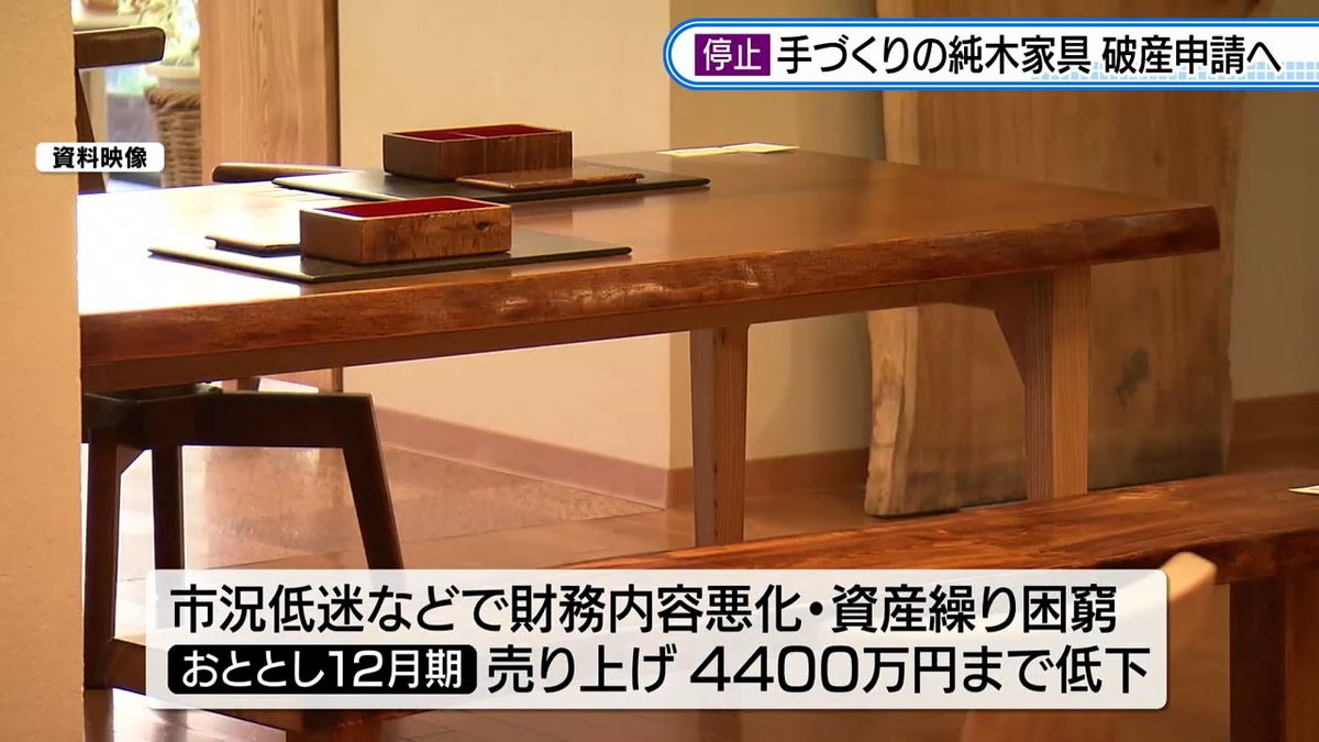 【岩泉純朴家具　破産申請へ】材料費高騰など原因　岩手