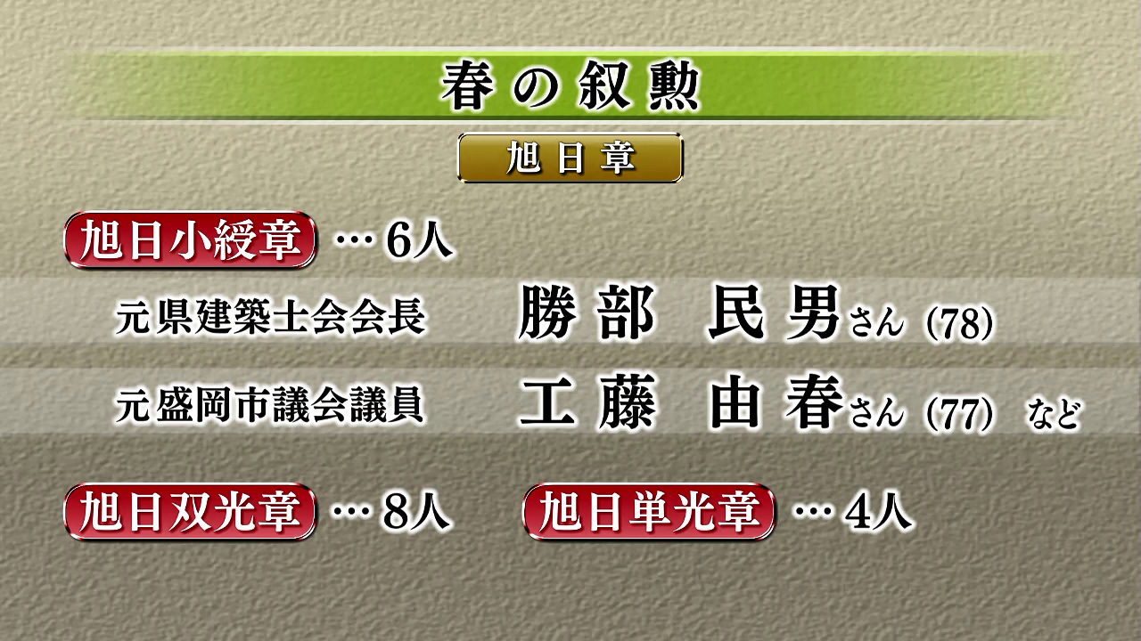 【春の叙勲　岩手県内から72人受章】