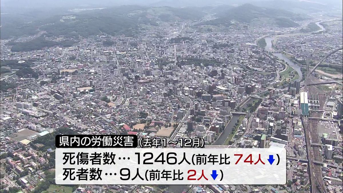 岩手の去年の労災災害死傷者1246人 2年連続減少