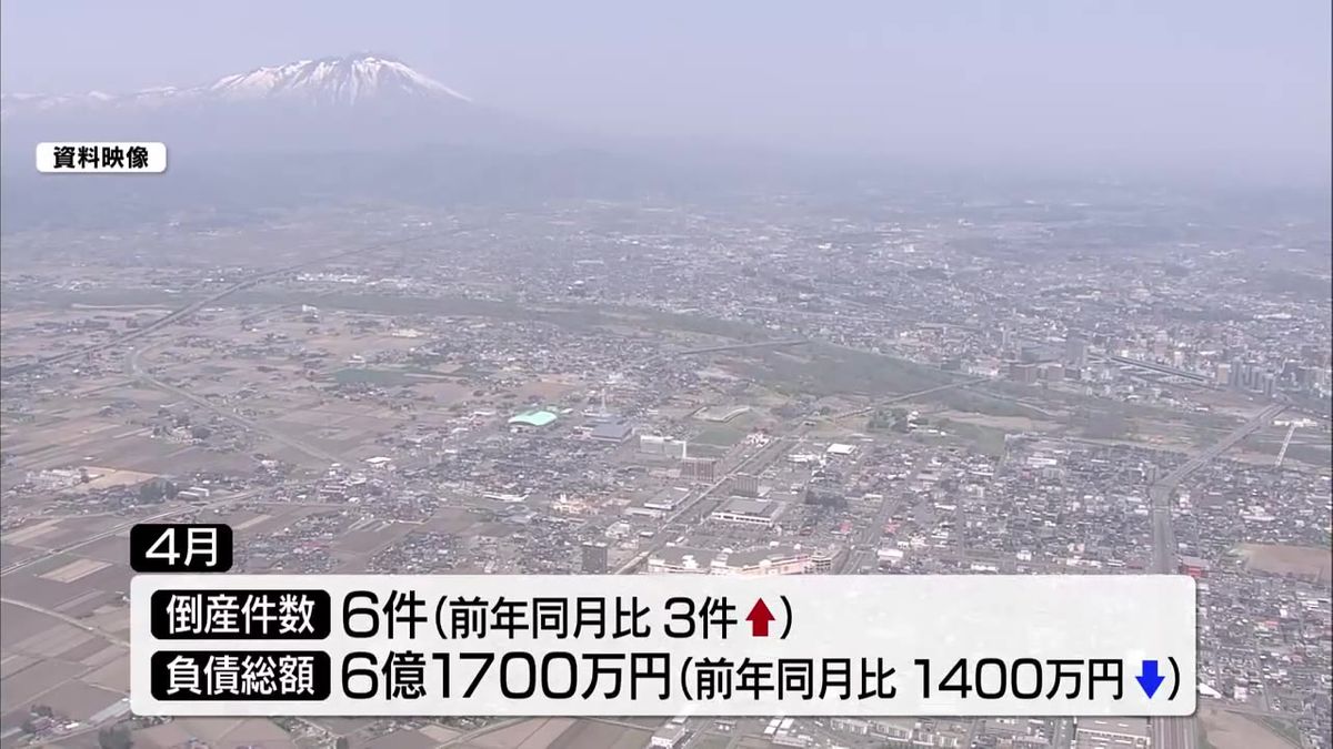 岩手の4月の企業倒産6件 高止まりの状態