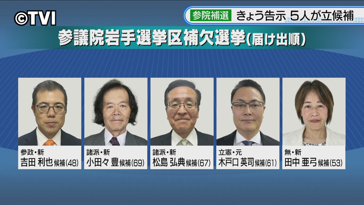 【参院岩手補選告示】5人が立候補　17日間の選挙戦へ　