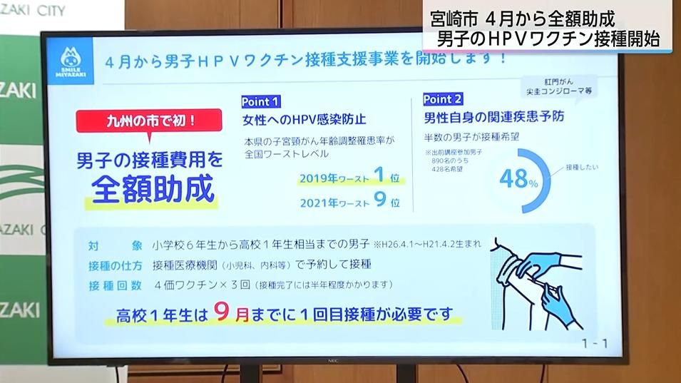子宮頸がんから女性を守るHPVワクチンの“男性への接種”始まる 費用は宮崎市が全額負担 宮崎市長「男女性別に関係なく接種をするべき」九州の市では初