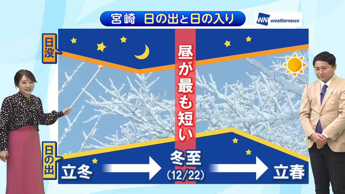 日の入りが一番早いのは冬至じゃない！？」クイズで学ぶ太陽の豆知識と