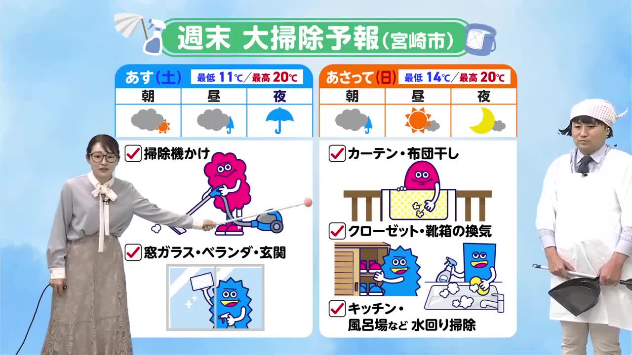 12 月20 （土）宮崎の天気 夜を中心に雨 季節外れの暖かさに（2025年12