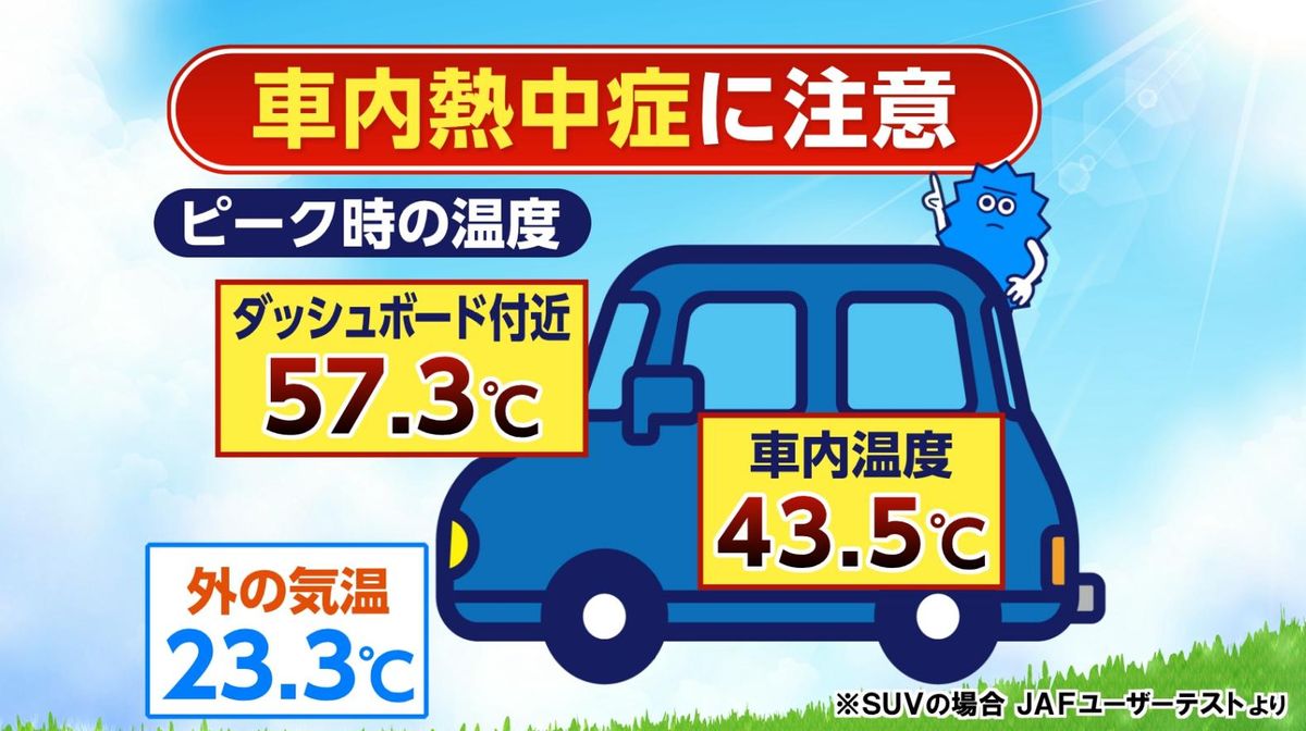 気温が23.3度でも、車内は50度を超える 子供は10分で「命の危険」に 置き去りは絶対にしないで