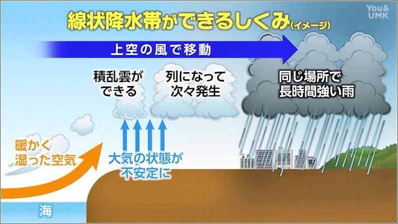 「より自分ごととして考えてもらいたい」線状降水帯の発生予測が細分化され府県単位の発表に