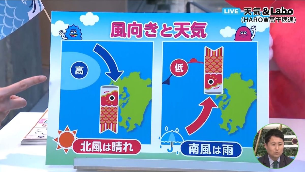 こいのぼりが北を向くと翌日は晴れる?南を向くと雨が降る? カギは高気圧と低気圧 気象予報士が解説