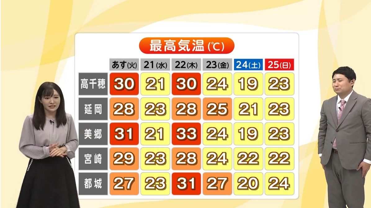 宮崎弁DEてげてげ天気予報 第1弾・綾町篇「梅雨入りしたけど 夏の暑さになるかい 熱中症に気をつけないよ」