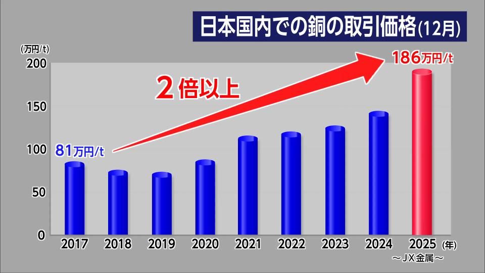 2ページ目 「盗まれたのは初めて びっくりした」エアコン室外機の盗難 