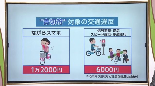 自転車の「ながらスマホ」は反則金1万2000円！4月1日から“青切符”導入
