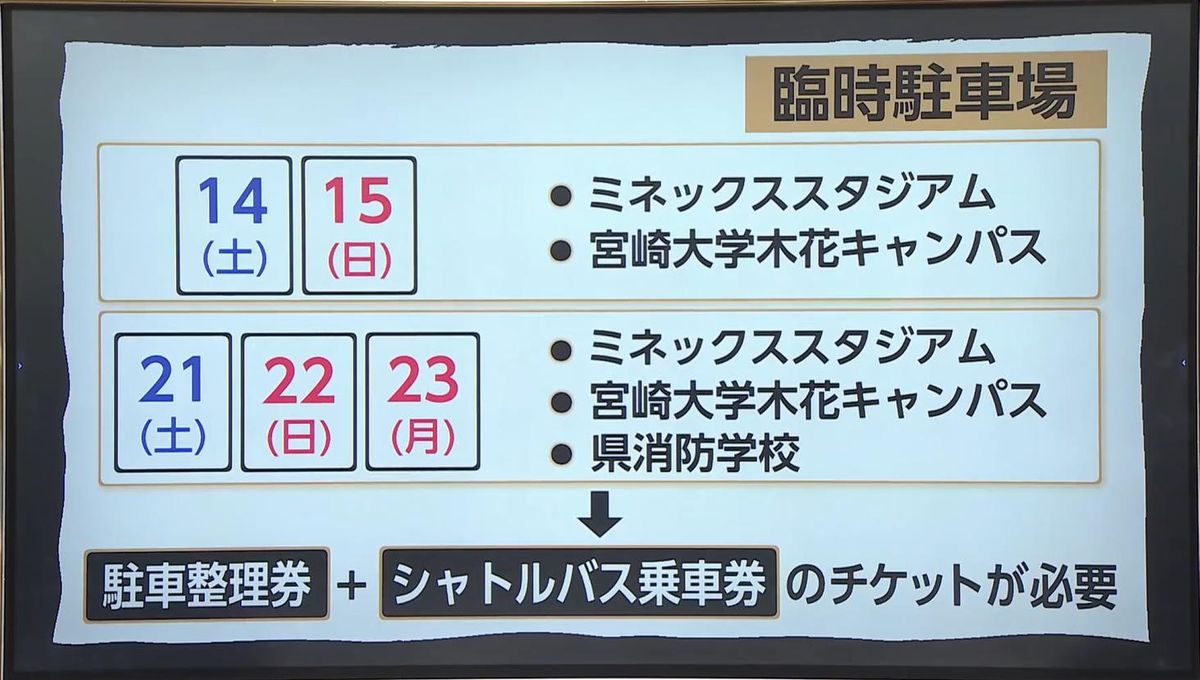 2ページ目 WBC侍ジャパン宮崎キャンプ始動 スター選手たちが初日から 