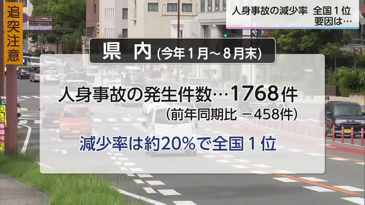 人身事故の減少率　宮崎県は全国１位　日没早まる時期は事故に要警戒