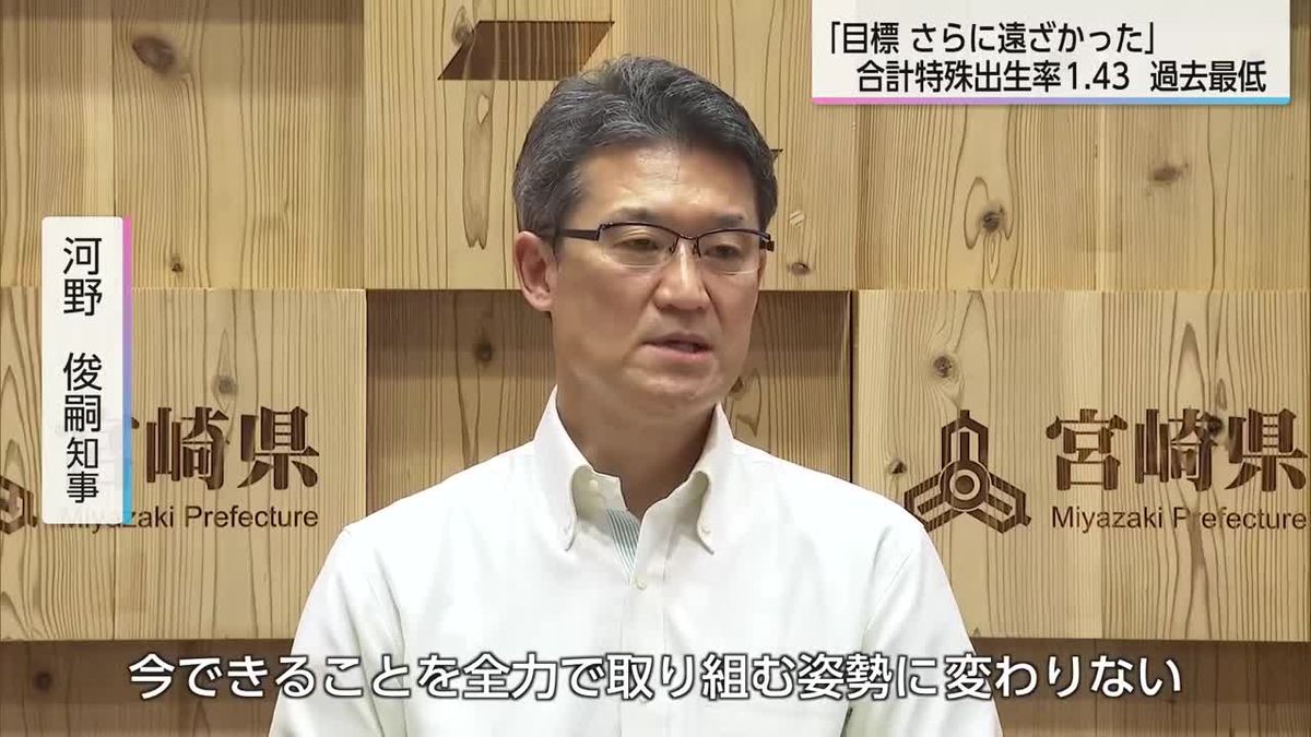 宮崎県内の合計特殊出生率1.43　過去最低