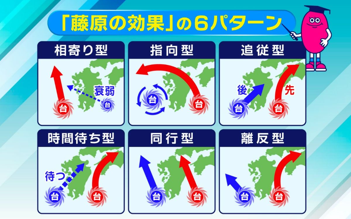 藤原 の 効果