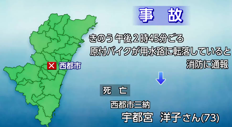 西都市で原付バイクの転落事故　７３歳女性が死亡