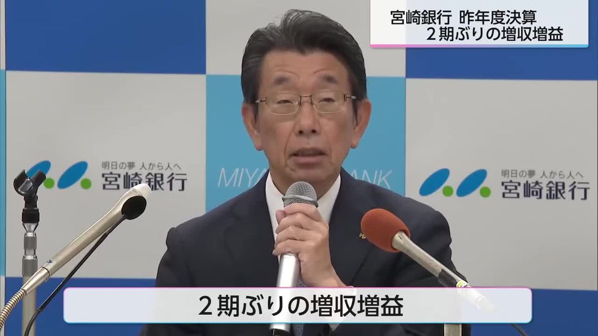 宮崎銀行《2期ぶりの増収増益》政策金利引き上げの効果も　経常利益は43.8％増加　