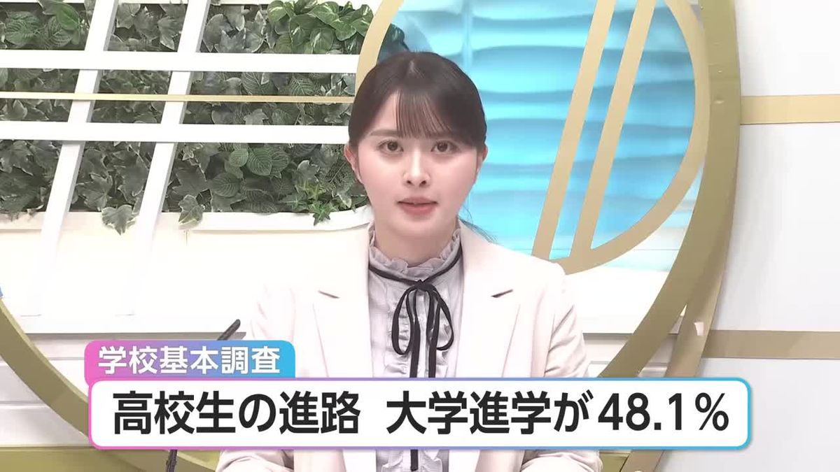 宮崎県内の高校生の進学率は48.1％　県内就職率は全国平均を大きく下回る
