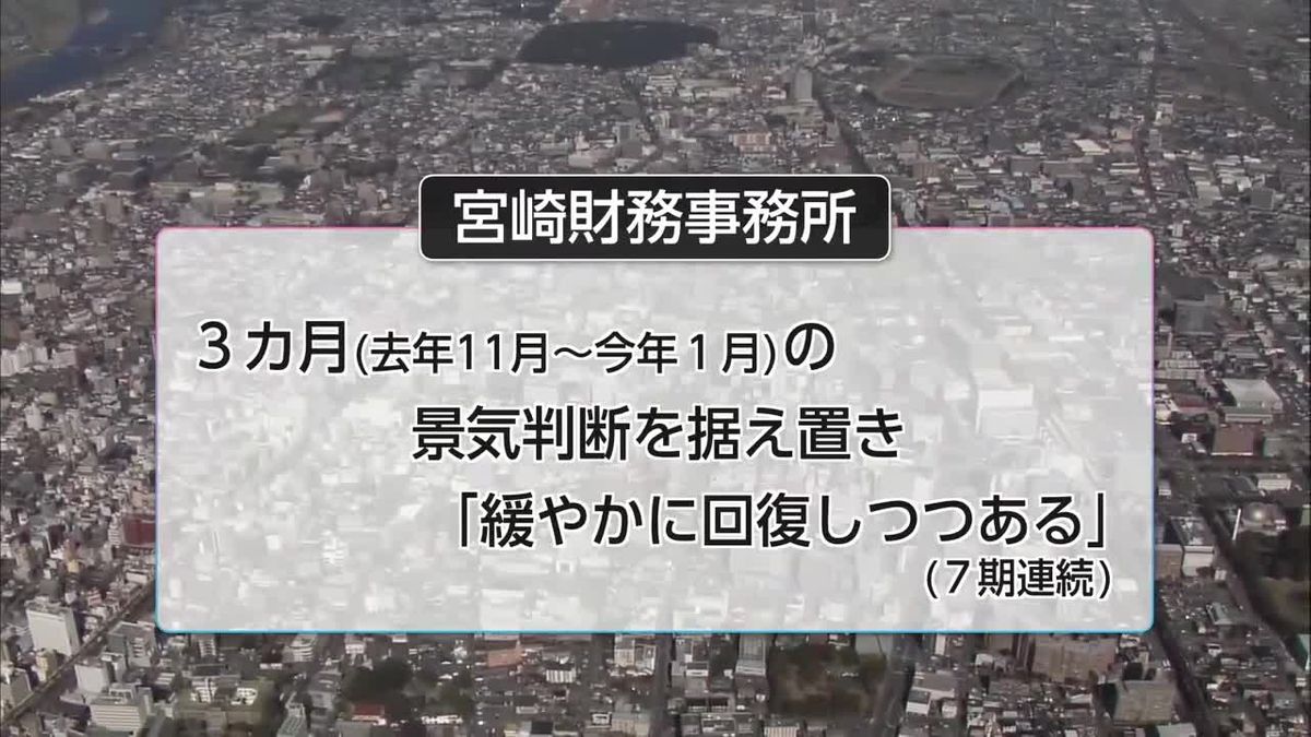 宮崎県内の経済情勢「緩やかに回復しつつある」景気判断を据え置く