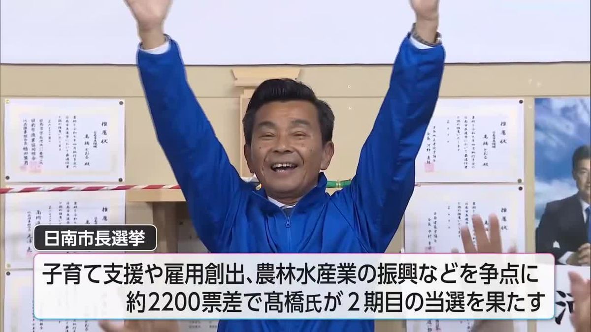 日南市長選挙　現職　高橋透氏が再選果たす