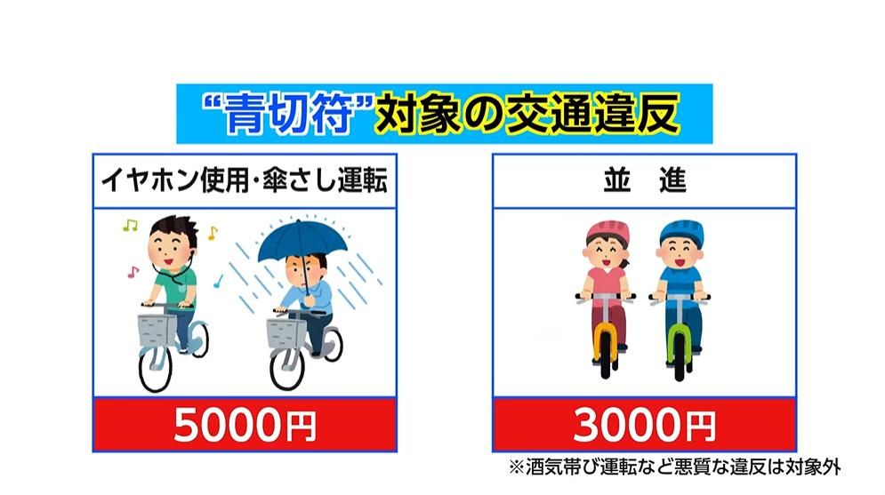 自転車にも「青切符」導入へ 「ながらスマホ」で反則金1万2000円 安全意識は高まるか 県民の意見と自転車運転の現状を調査
