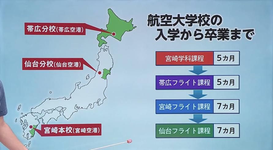 前編】日本唯一の公的なエアライン・パイロット養成機関「航空大学校