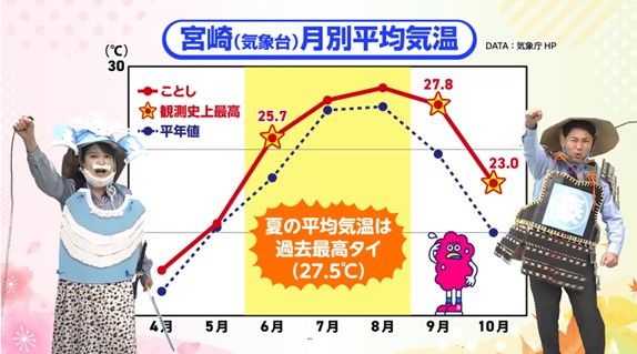 わが名は冬将軍！」気象予報士が“寸劇”で伝える寒波到来 「気温 