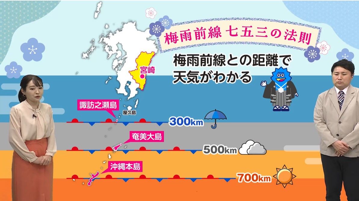 雨が降るので「がんたれぐっ」をおススメ　「梅雨前線七五三の法則」とは？　梅雨時期のお天気豆知識を古山予報士が解説