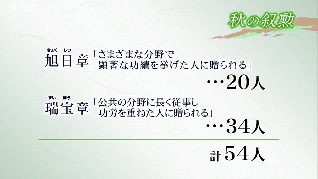 秋の叙勲　山形県内から54人が栄誉「旭日章」は20人「瑞宝章」は34人