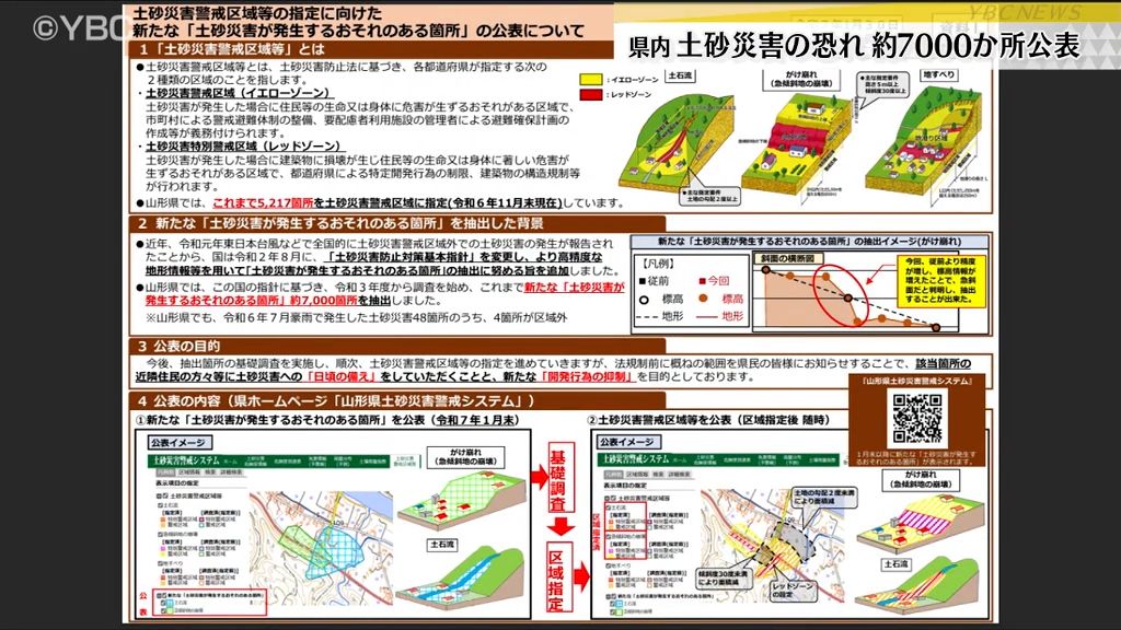 土砂災害・特別警戒区域計約9000か所…この他に危険箇所は約7000か所以上に・山形