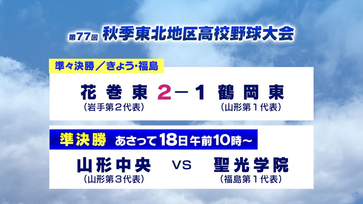 秋の高校野球東北大会　山形第1代表の鶴岡東　岩手第2代表の花巻東に競り負けベスト4入りならず