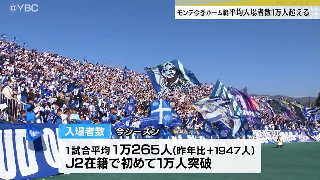 J2モンテディオが感謝を込めてパーティー開催　ホーム戦平均入場者数が初めて1万人突破・山形