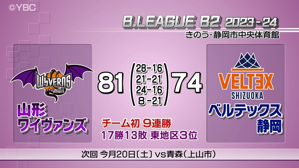 バスケットボール男子Ｂ2リーグ　パスラボ山形ワイヴァンズ　静岡に勝利し9連勝