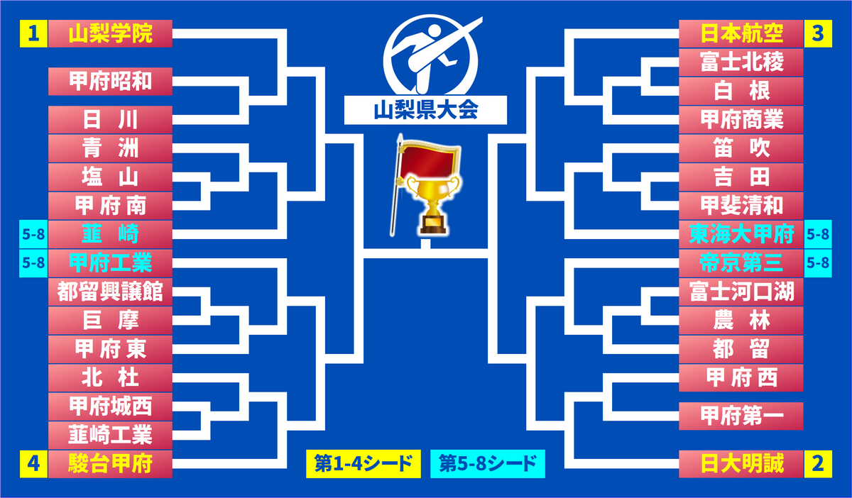 高校サッカー】「3連覇できるように」「まずは目の前のことを」 夢舞台