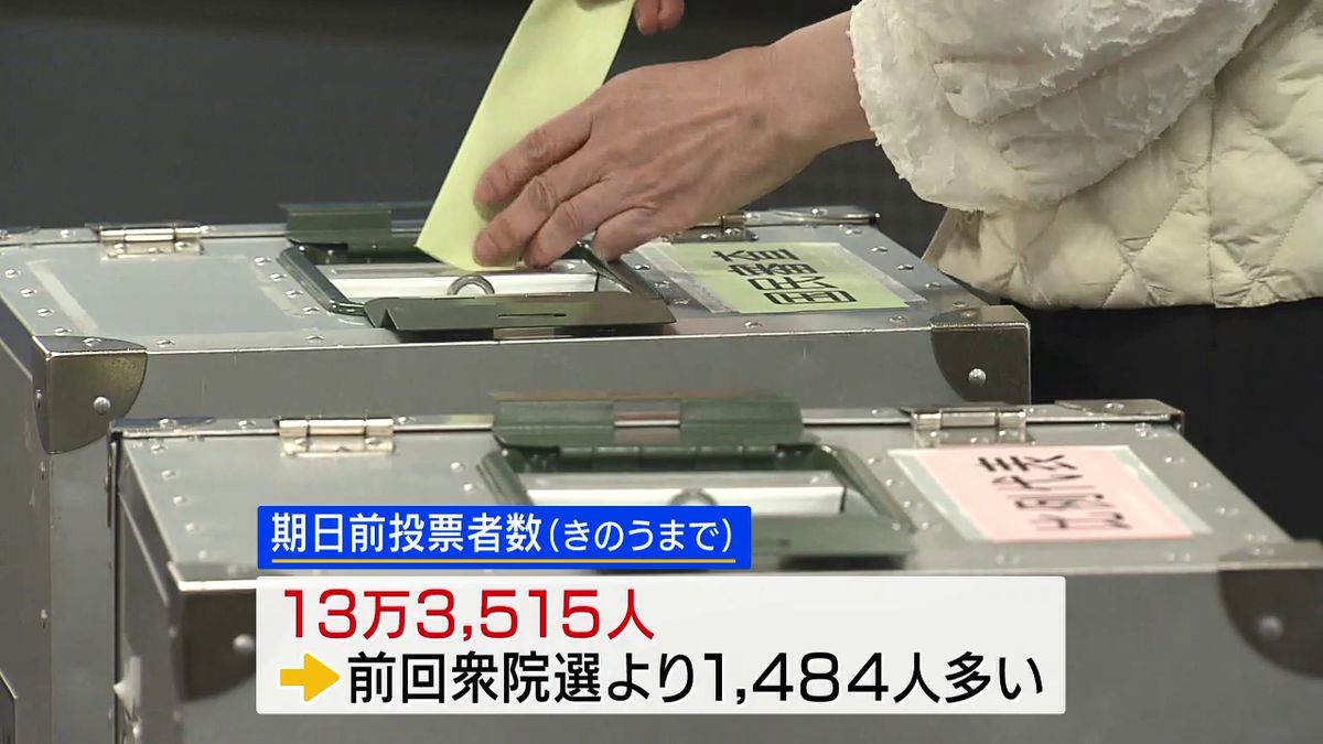 衆院選・期日前投票 前回より約1,500人上回る 鳴沢村では投票ミスも 山梨