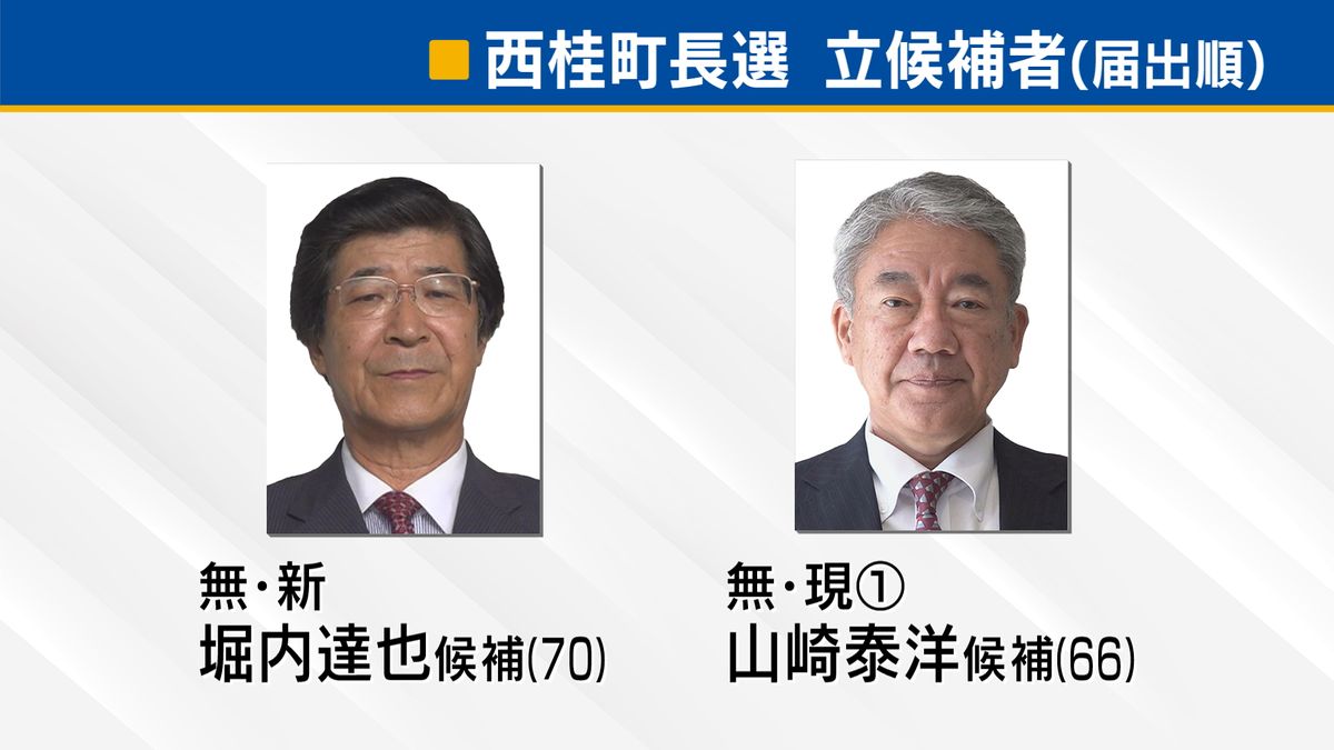 西桂町長選 現職と新人の2人が立候補 一騎打ちの選挙戦に 10日投開票 山梨