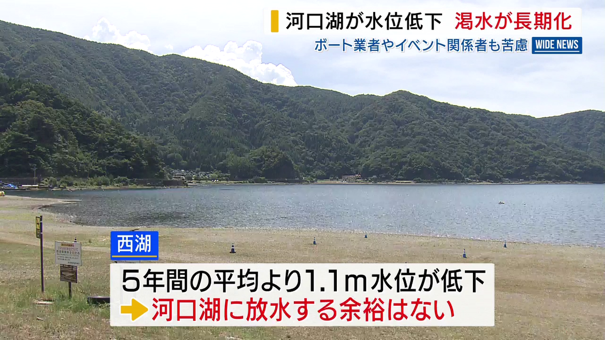 河口湖が水位低下 渇水が長期化 ボート業者やトライアスロン関係者も苦慮 山梨・富士河口湖町（202…