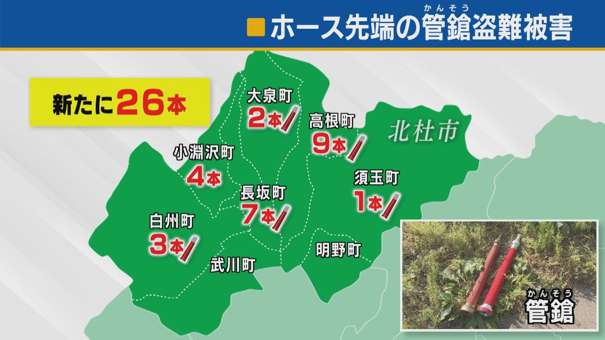 火事相次ぐ中…また「管鎗」26本盗難 白昼持ち去る“不審な男”目撃も 山梨・北杜市