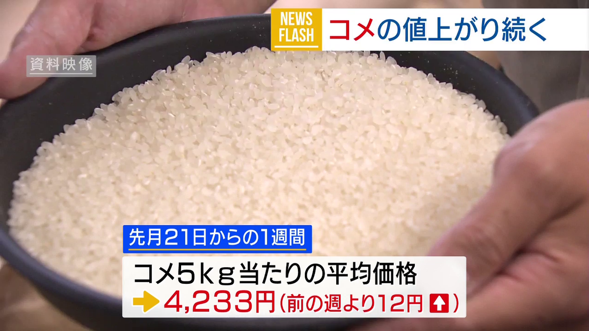 コメの値上がり続く 過去最高値を更新 県内の相対取引価格は先月下回る 山梨（2025年5月7日掲載）｜YBS NEWS NNN