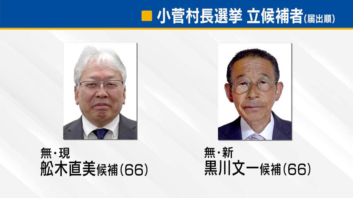 小菅村長選告示 現職と新人の2人が立候補を届け出 選挙戦に突入 山梨県