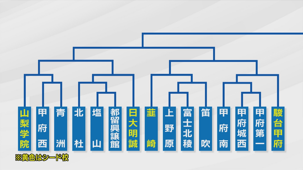 韮崎は16年ぶりの舞台を目指す