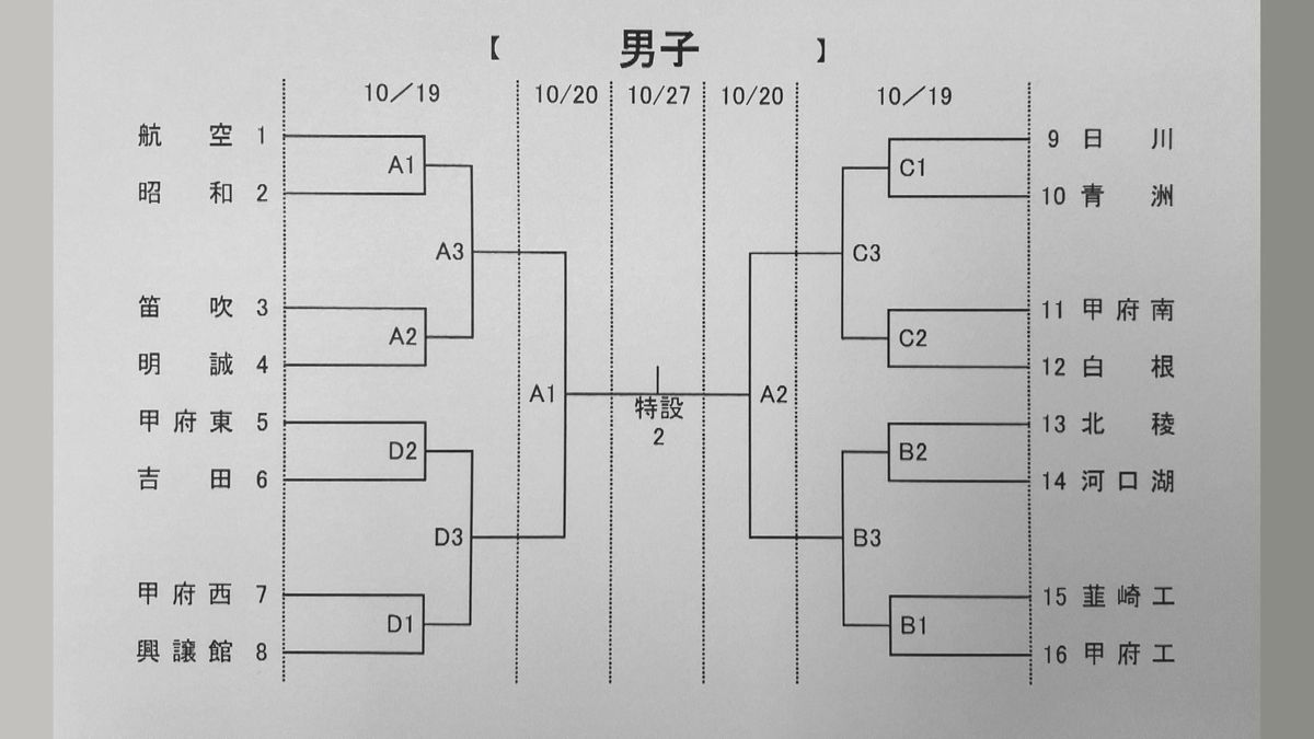 男子のトーナメント表