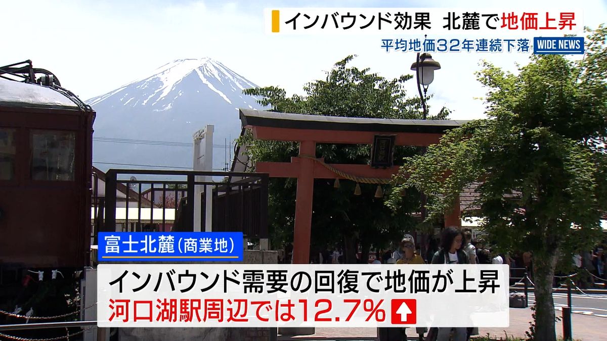 基準地価 河口湖の商業地で12.7%上昇 インバウンド需要で工業地は全地点でプラスに 山梨