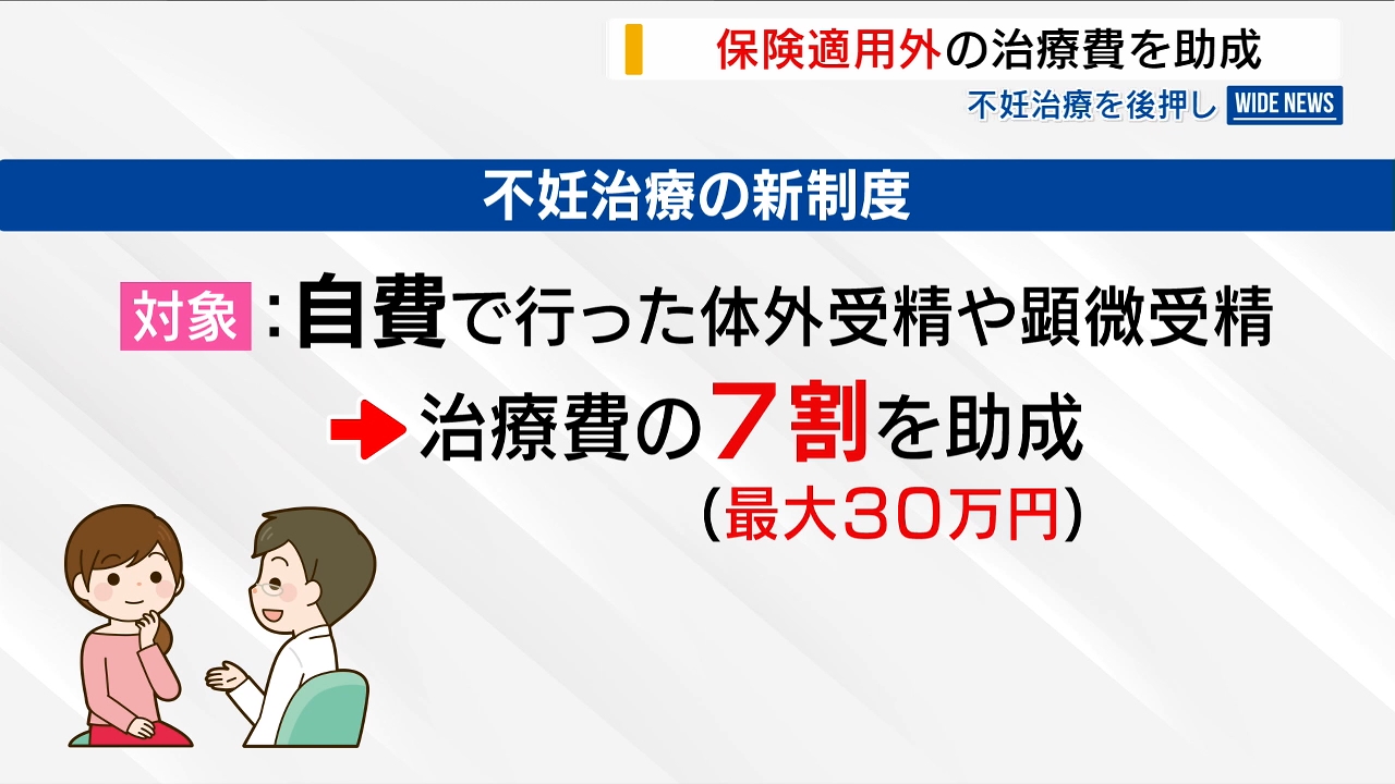 不妊治療で新制度 保険適用外の治療費7割助成 回数や年齢の制限超え