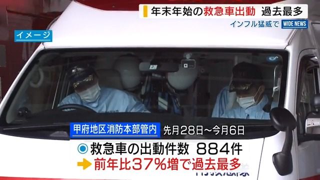 年末年始の救急車出動 インフル猛威で過去最多 前年比37％増 甲府地区消防本部 山梨