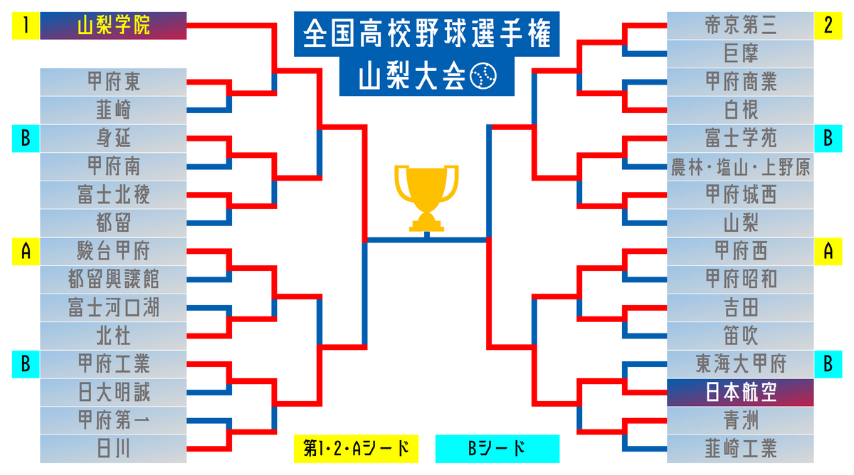 山梨 の 高校 野球