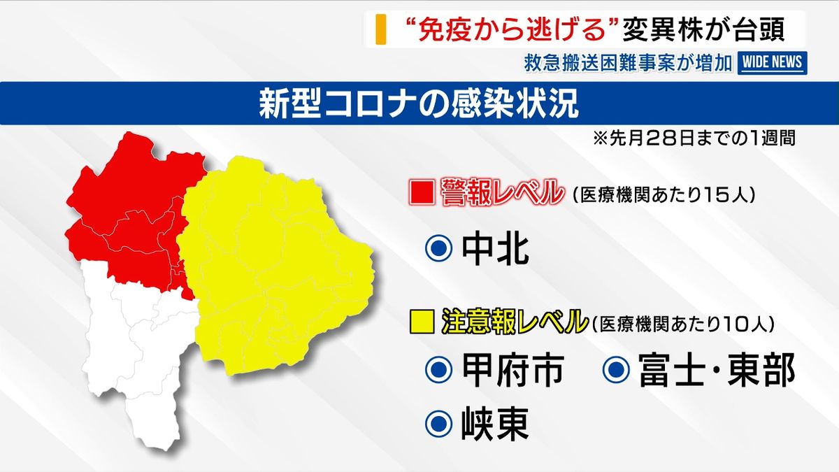新型コロナ感染 新たに富士・東部が注意報レベルに 背景に“変異株” 搬送困難事案も急増 山梨県